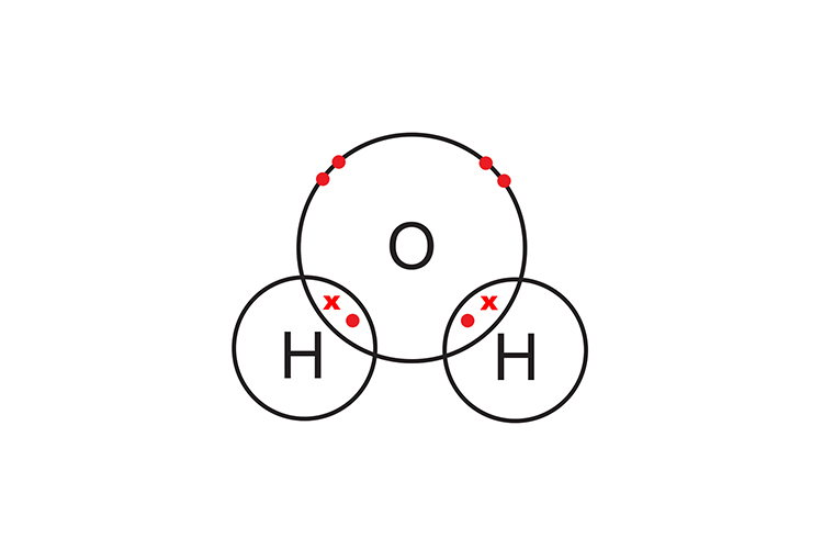 diagram showing the bonds of a water molecule